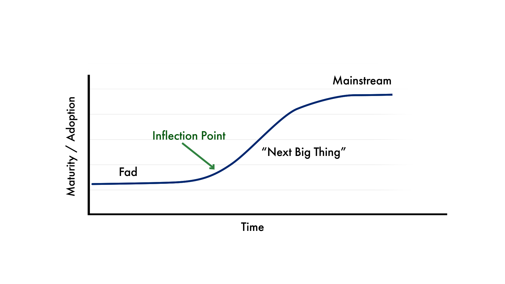 Inflection point chart